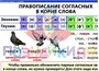 Учебно-образовательная коллекция "Знайка" «Русский язык 3 класс. Слово, текст, предложение. Состав слова. Орфография. Часть 1» (Электронная версия) 945759667