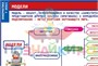 Учебно-образовательная коллекция "Знайка" «Информатика 7 класс» (Электронная версия) 2073420929