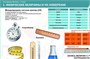 Учебно-образовательная коллекция "Знайка" «Физика 7 класс» (Электронная версия) 193535782