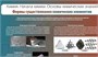 Учебно-образовательная коллекция "Знайка" «Химия. Начала химии. Основы химических знаний» (Электронная версия) 1778308984