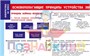 Учебно-образовательная коллекция "Знайка" «Информатика 10 класс» (Электронная версия) 1612345321