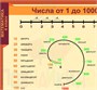 Учебно-образовательная коллекция "Знайка" «Математика 4 класс» часть 1.Числа до 1 000 000. Числа и величины. Арифметические действия) (Электронная версия) 2095197510