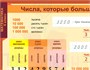 Учебно-образовательная коллекция "Знайка" «Математика 4 класс» часть 1.Числа до 1 000 000. Числа и величины. Арифметические действия) (Электронная версия) 2095197510