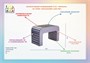 Интерактивный стол НФИ «Черепаха» из серии «Кисельковое царство» 1595572996