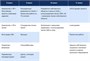 Неисключительная лицензия на ПО Varwin Education (1-4) 1 год 1230290556