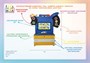 Интерактивный комплекс НФИ ПДД «Добрая дорога» premium из серии «Кисельковое царство» 177279776