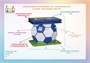 Интерактивный стол НФИ «Мяч» из серии «Кисельковое царство» 817430175