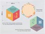 Набор информационно-методических панелей АЛМА «Стендум - Математика» (9 шт.) 1577374956