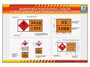 Стенды "Маркировка транспортных средств и оборудования для перевозки опасных грузов" Zarnitza 1534004204