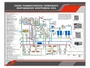 Стенд электрифицированный "Схема пневматическая тормозного оборудования электровоза 2ЭС6" Zarnitza 1664654220