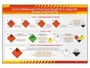 Информационные стенды "Знаки опасности" Zarnitza 934342131
