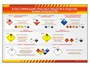 Информационные стенды "Знаки опасности" Zarnitza 934342131