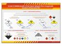 Информационные стенды "Знаки опасности" Zarnitza 934342131