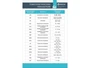 Информационный стенд "Гематологические показатели" Zarnitza 1222800976