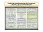 Комплект стендов "Работа командира батальона (роты) в наступлении" Zarnitza 1444127713