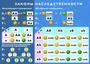 Магнитный плакат "Законы наследственности" 1847009876