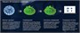3D сканер ScanLine StaticScan 13M 1153957861