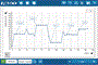 Цифровой датчик температуры (-70 - +380) Бесконтактный PASCO 2109418685