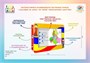 Интерактивная панель НФИ «Ладушки на Дону» с региональным компонентом из серии «Кисельковое царство» 1673738385