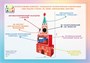 Интерактивный комплекс гражданско-патриотического воспитания «НФИ Родная страна» из серии «Кисельковое царство» 1603446124