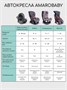 Автокресло детское AMAROBABY Baby comfort, группа 0+, (чёрный) AB222008BC/09