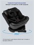 Автокресло детское AMAROBABY ST-3, Isofix класс D, группа 0+/1/2/3 AMARO-2003-Ch