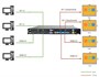 Профессиональный презентационный видеоконтроллер RGBLink D4 702024007