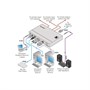 Преобразователь сигнала Kramer SID-X3N 1602420869