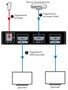 Сплиттер HDMI 1x2 AV Access 4KSP12-S 1112233597