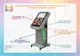 Сенсорный информационный киоск НФИ «Titan NFI vertical 27"+» из серии «Кисельковое царство» 2099422590