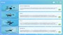 Интерактивное наглядное 3D пособие «Познание: БПЛА» 468094778