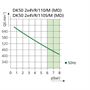 Ekom DK50 2X4VR/110/M - безмасляный компрессор для централизованной компрессорной без кожуха, с осушителем, с ресивером 110 л 17323972