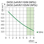 Ekom DK50 2X4VR/110/M - безмасляный компрессор для централизованной компрессорной без кожуха, с осушителем, с ресивером 110 л 17323972