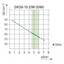 Ekom DK50-10 S/M - безмасляный компрессор для одной стоматологической установки с кожухом, с осушителем, с ресивером 10 л 1886421349