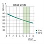 Ekom DK50 2VS/M - безмасляный компрессор для 2-x стоматологических установок с кожухом, с осушителем, с ресивером 25 л 245011812