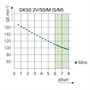 Ekom DK50 2V/50 S/M - безмасляный компрессор для 2-x стоматологических установок с кожухом, с осушителем, с ресивером 50 л 123081972