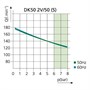 Ekom DK50 2V/50 S - безмасляный компрессор для 2-x стоматологических установок с кожухом, без осушителя, с ресивером 50 л 1125275653