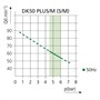 Ekom DK50 Plus S/M - безмасляный компрессор для одной стоматологической установки с кожухом, с осушителем, с ресивером 25 л 1671554924