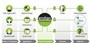 Endian Switchboard (лицензия Virtual), 500 1401402417