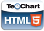 Steema Software Steema TeeChart for Javascript (лицензия Charting Library с подпиской на 1 год), 1 пользователь 1862815169