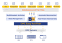 Integration Objects OPC Easy Archiver (техподдержка Customer Support Services, CSS на 1 год), включает лицензию OPC DA for SQL feature 93381211