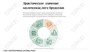 ООО «Корпоративные системы Плюс» Электронный курс Общая микробиология ГЛАВА 4, Биохимические процессы, используемые в пищевых производствах (лицензия), базовая версия 13619624