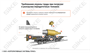 ООО «Корпоративные системы Плюс» Электронный курс Передаточные тележки (лицензия Сдо стандарт), базовая версия 1934976714