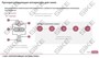 ООО «Корпоративные системы Плюс» Электронный курс Электромонтер по ремонту и обслуживанию электрооборудования: Профессиональный модуль, Монтаж и ремонт пускорегулирующей аппаратуры и кабельных линий (лицензия), базовая версия 420223882