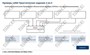ООО «Корпоративные системы Плюс» Электронный курс Мастер КИПиА: чтение чертежей и схем (лицензия), базовая версия 668856695