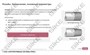 ООО «Корпоративные системы Плюс» Электронный курс Электромонтер, Техническое черчение (лицензия), базовая версия 216713163