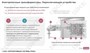 ООО «Корпоративные системы Плюс» Электронный курс Электромонтер по ремонту и обслуживанию электрооборудования: Профессиональный модуль, Монтаж и ремонт трансформаторов и трансформаторных подстанций (лицензия), базовая версия 427057667