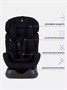 Автокресло Rant Basic Fuse 0/1/2 (0-25 кг) Black 1721443027