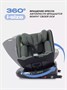 Автокресло Rant Helix isofix (40-150 см) Green 1723554231