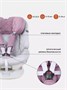Автокресло Rant Nitro isofix 0/1/2/3 (0-36 кг) Grey/Pink 1551193825